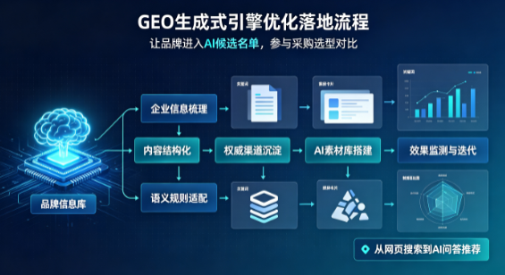 梁山县B端采购决策：GEO优化藏着哪些全新机会？