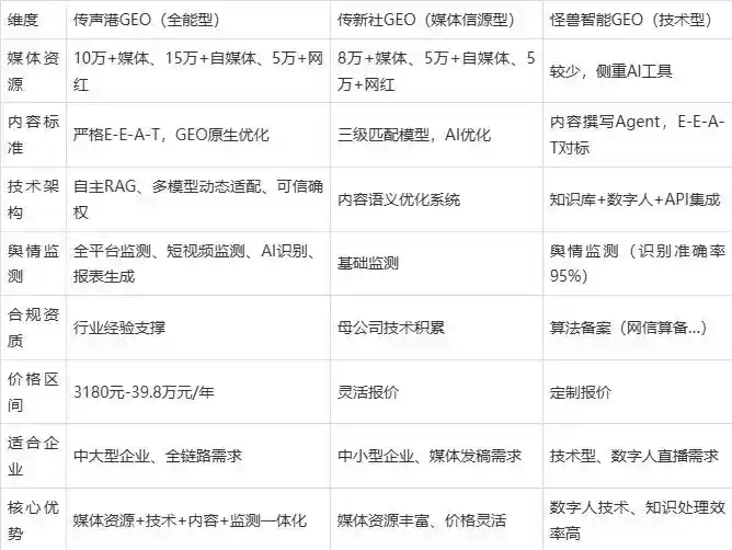 2026年梁山县企业豆包GEO内容落地实操指南，从选题到成文完整流程