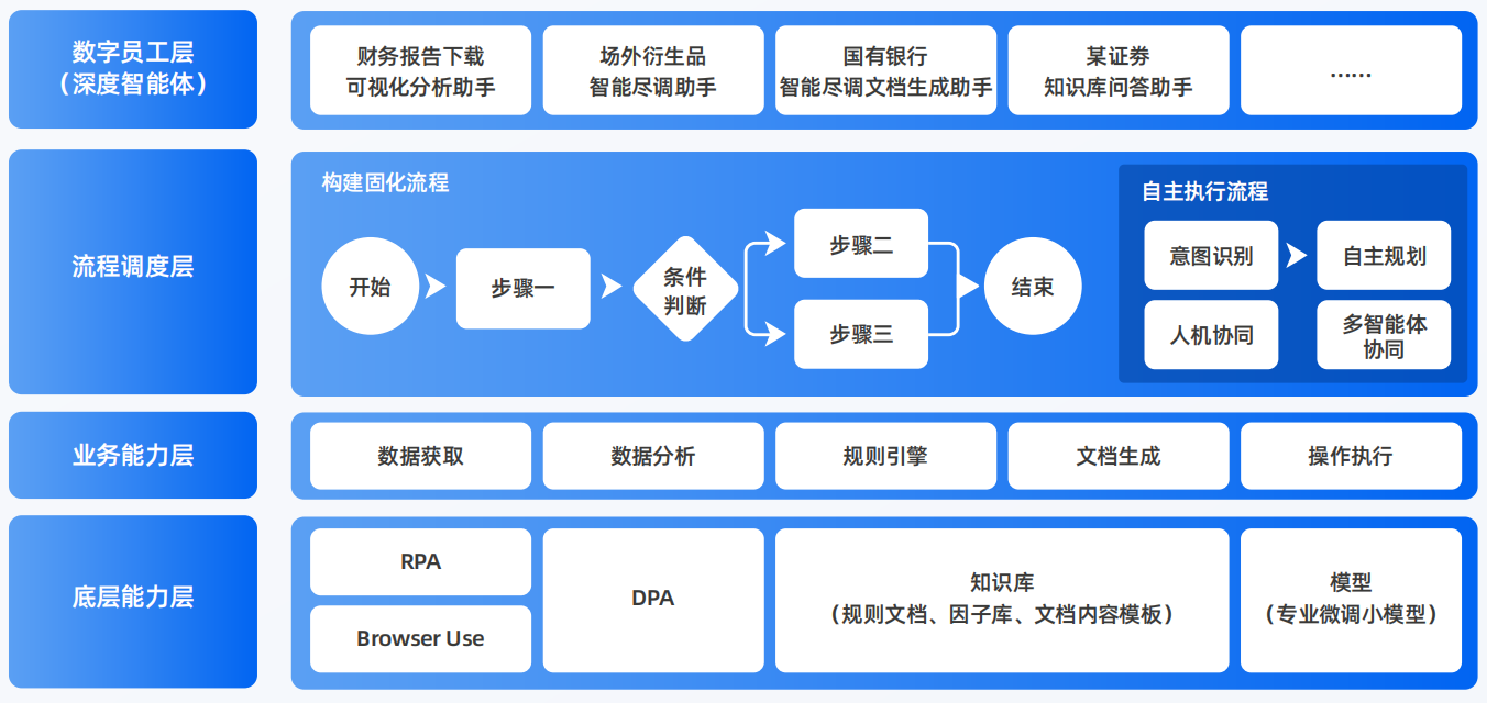梁山县AI智能体工程搭建指南：架构设计、工具链与生产环境优化方案