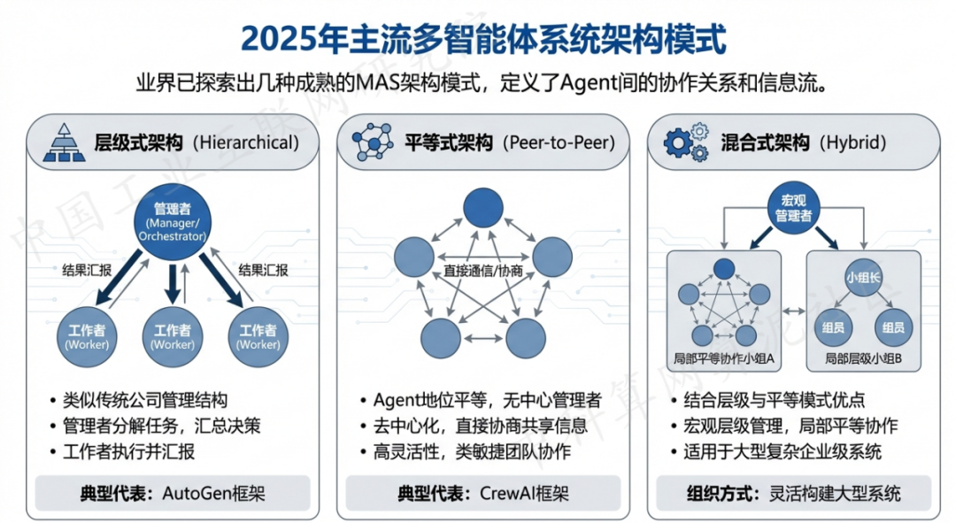 梁山县 AI 智能体商业应用探析：智能自主程序助力企业数字化升级