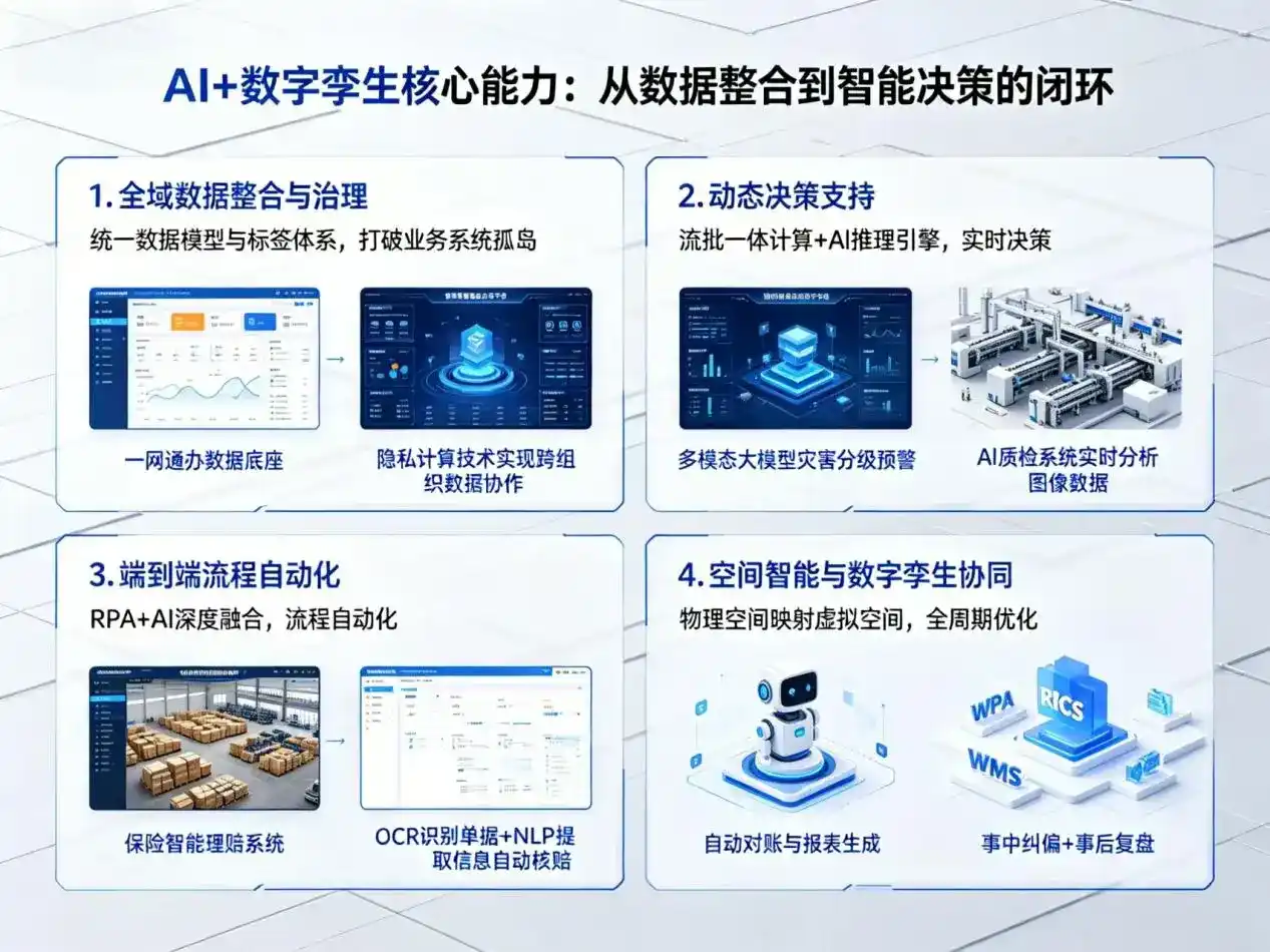 AI大模型落地优化服务｜解决梁山县企业大模型响应慢、输出不准、成本偏高问题