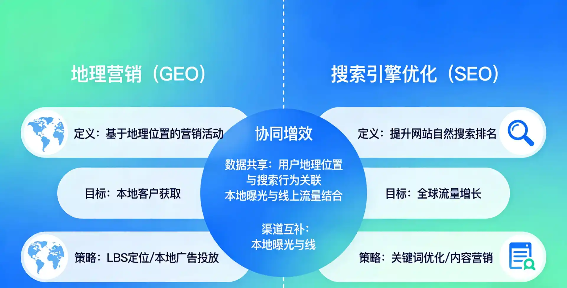 立足梁山县，从用户需求与流量逻辑，解读GEO优化的落地价值与应用前景