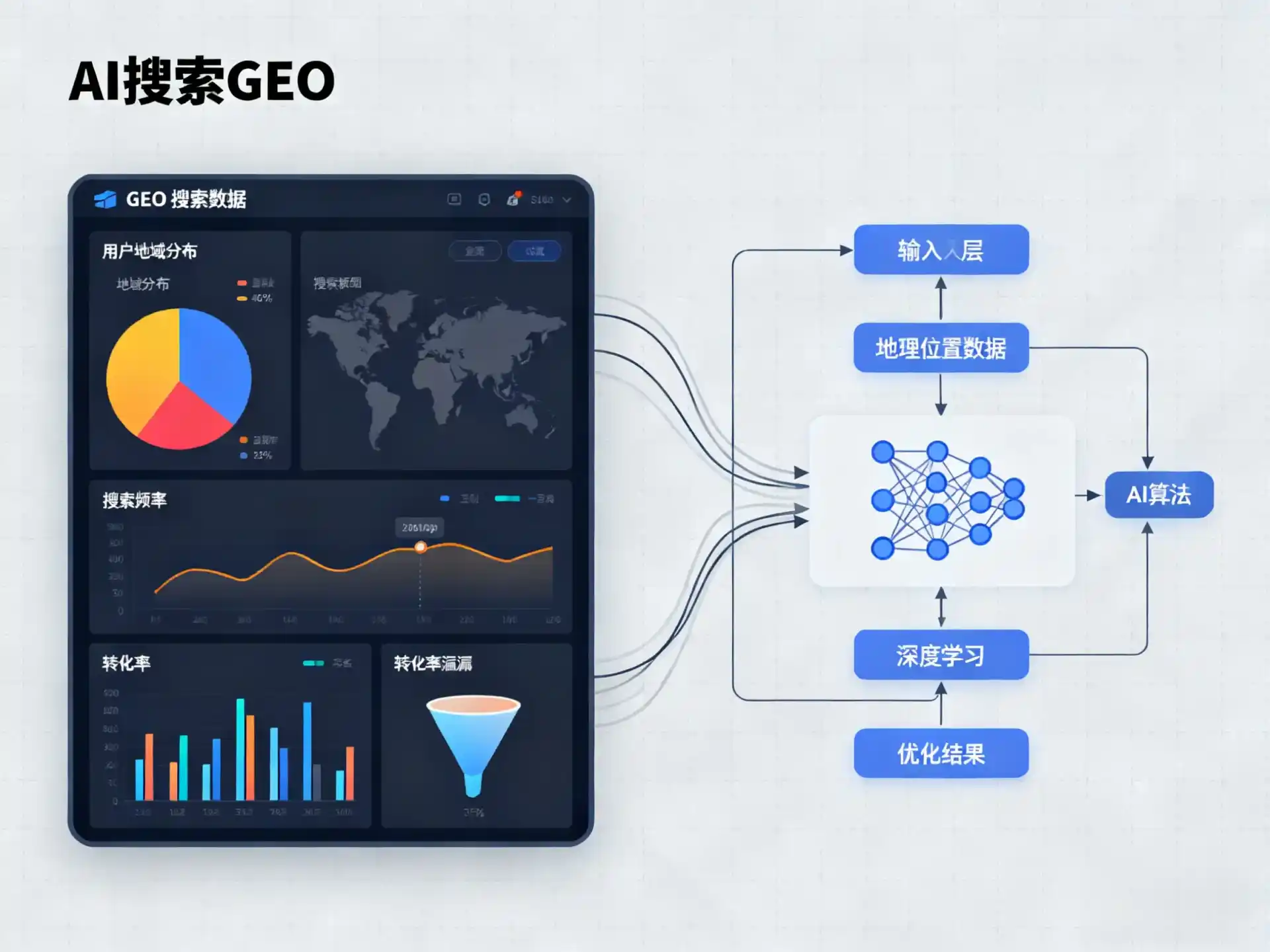 梁山县GEO优化服务商该如何筛选？生成式引擎优化行业实践观察
